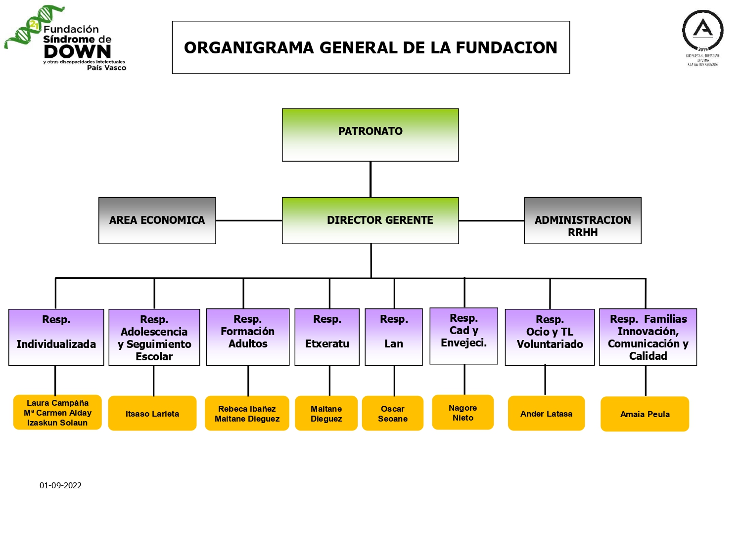  Organigrama